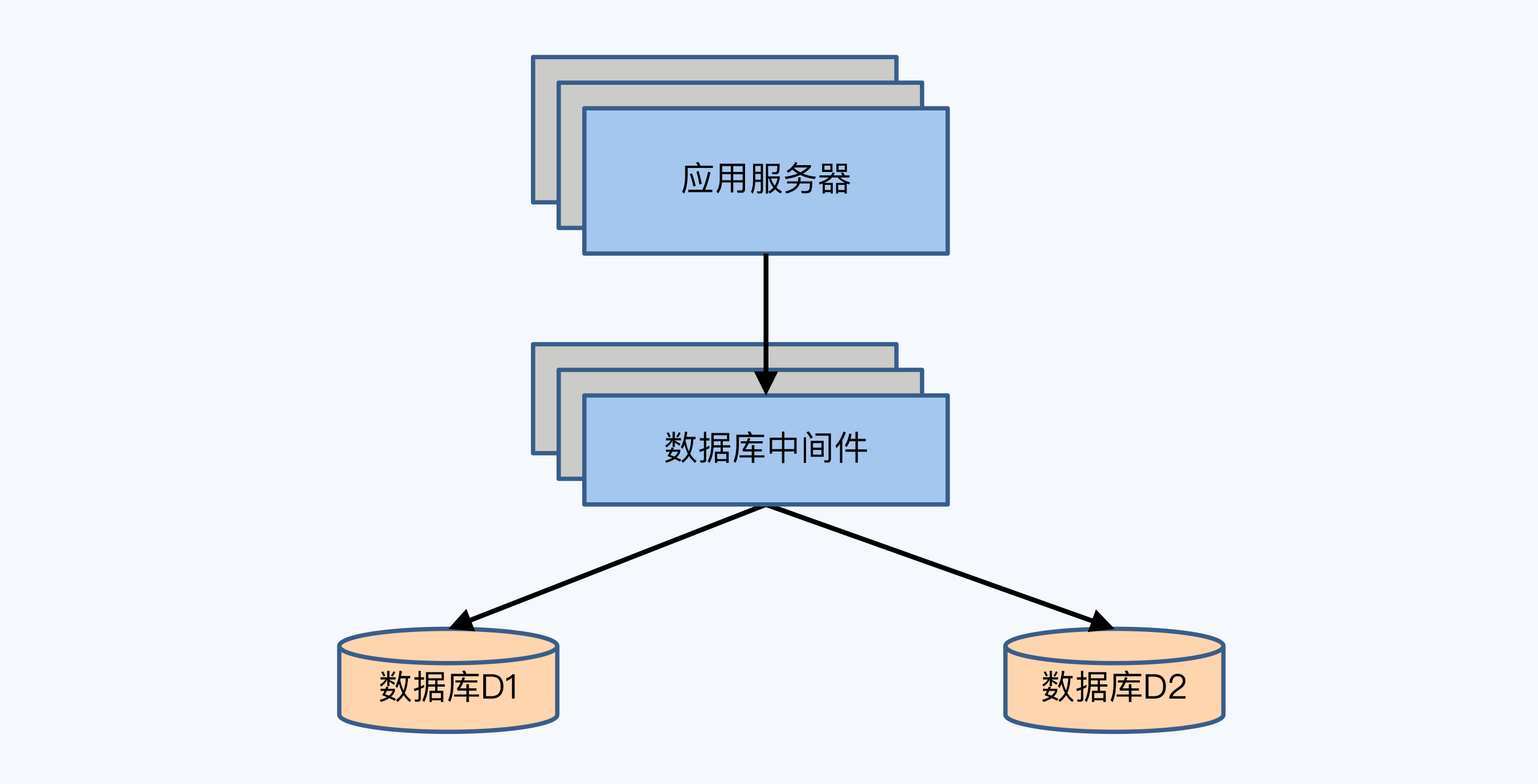 2PC 举例架构图